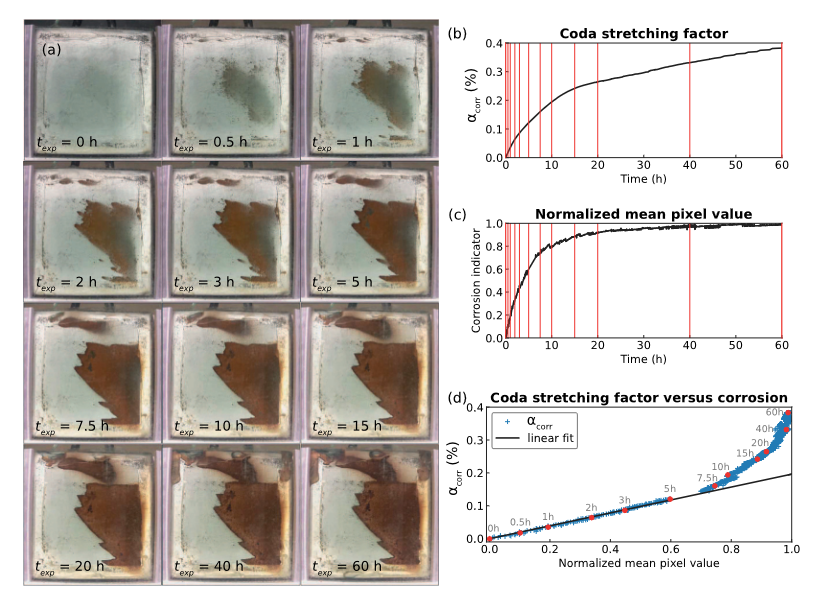 Monitoring saltwater corrosion of steel using ultrasonic coda wave interferometry with temperature control