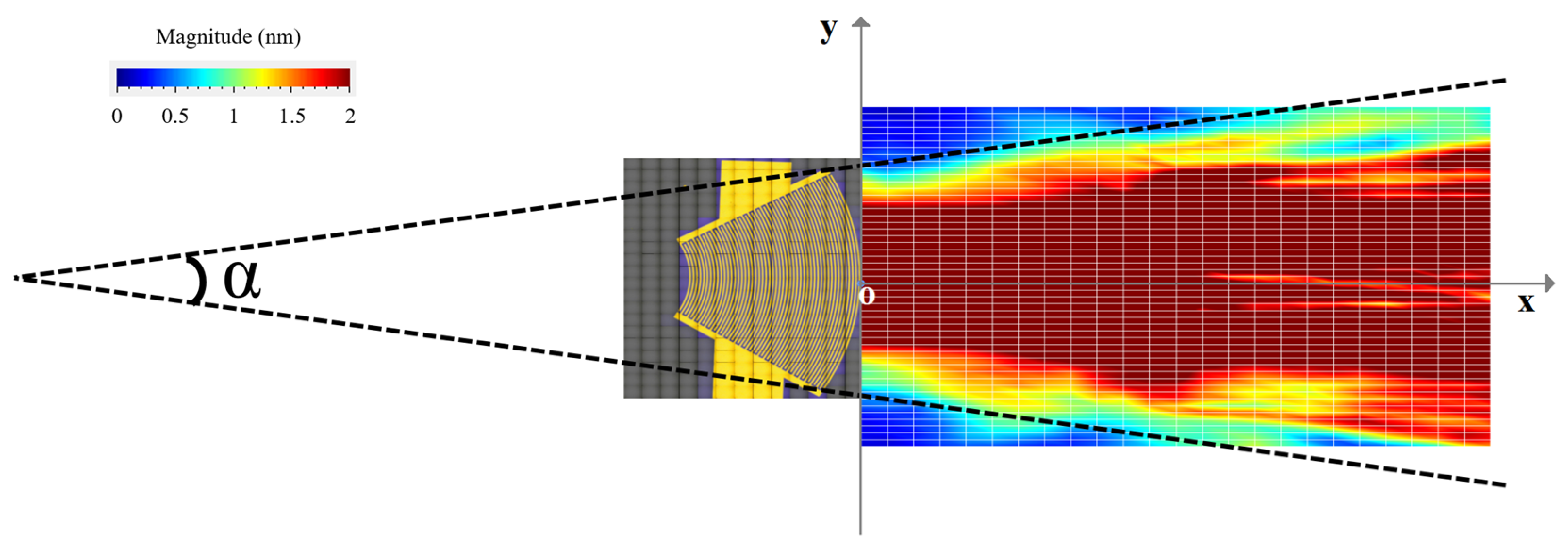 A Comparative Study of Divergent Surface Acoustic Wave Beam's Generation on an Y128° Lithium Niobate Using Various Types of Interdigital Transducers