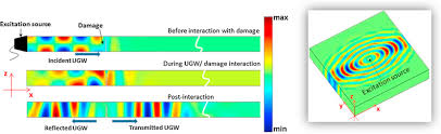 Ultrasonic guided waves for reinforced plastics safety