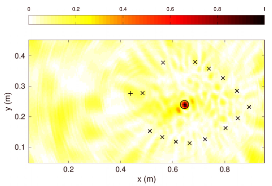 Pump-probe localization technique of varying solid contacts