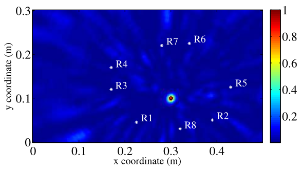 Detection and localization of a defect in a reverberant plate using acoustic field correlation