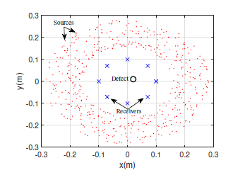Quantification and mitigation of the effect of resynchronization errors in ultrasound sensor network for passive imaging in elastic plates