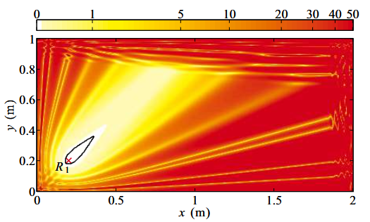 Source localisation in a reverberant plate using average coda properties and early signal strength