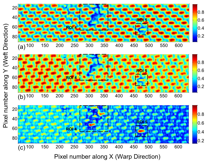 Visualization of subsurface damage in woven carbon fiber-reinforced composites using polarization-sensitive terahertz imaging